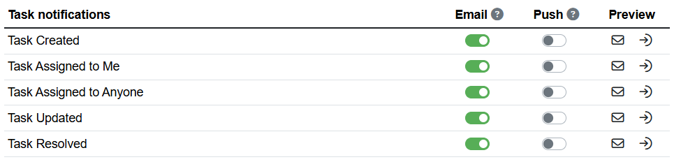 Users can configure Notifications for tasks by navigating to their Profile > Notifications > Task notifications.