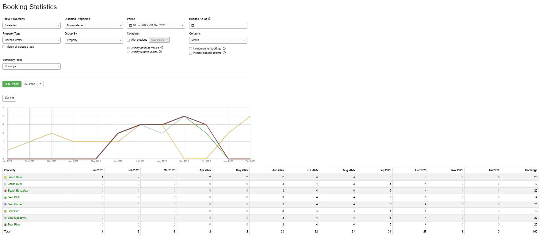 Create your Bookings report by navigating to Reports > Analysis and Statistics > Booking Statistics > Bookings, selecting from the following options, and clicking Run Report.