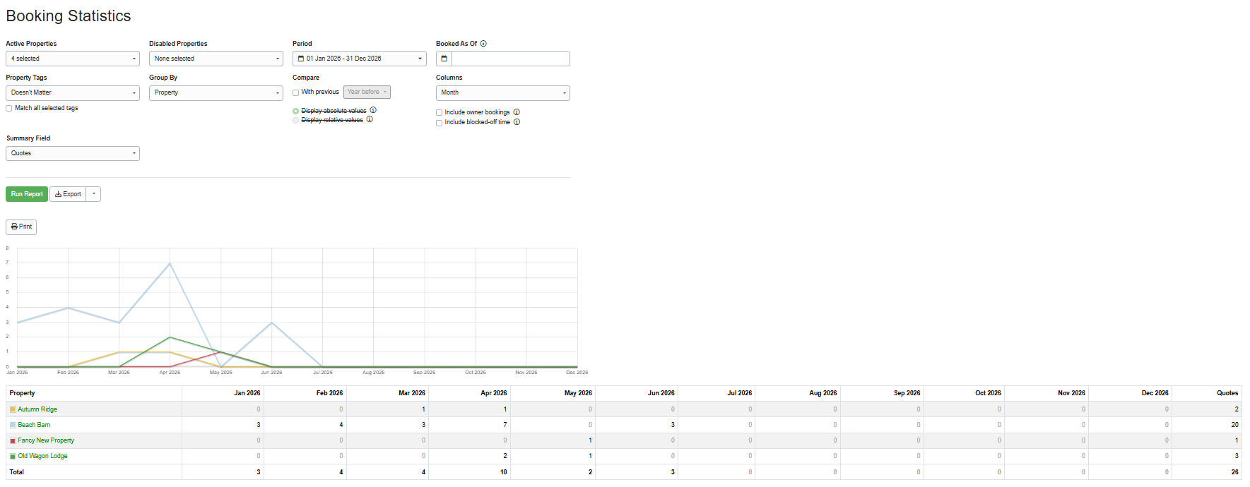 Create your Quotes report by navigating to Reports > Analysis and Statistics > Booking Statistics > Quotes, selecting from the following options, and clicking Run Report.
