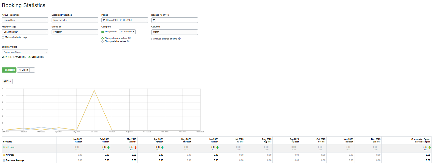 Create your Conversion Speed report by navigating to Reports > Analysis and Statistics > Booking Statistics > Conversion Speed, selecting the following options, and clicking Run Report.