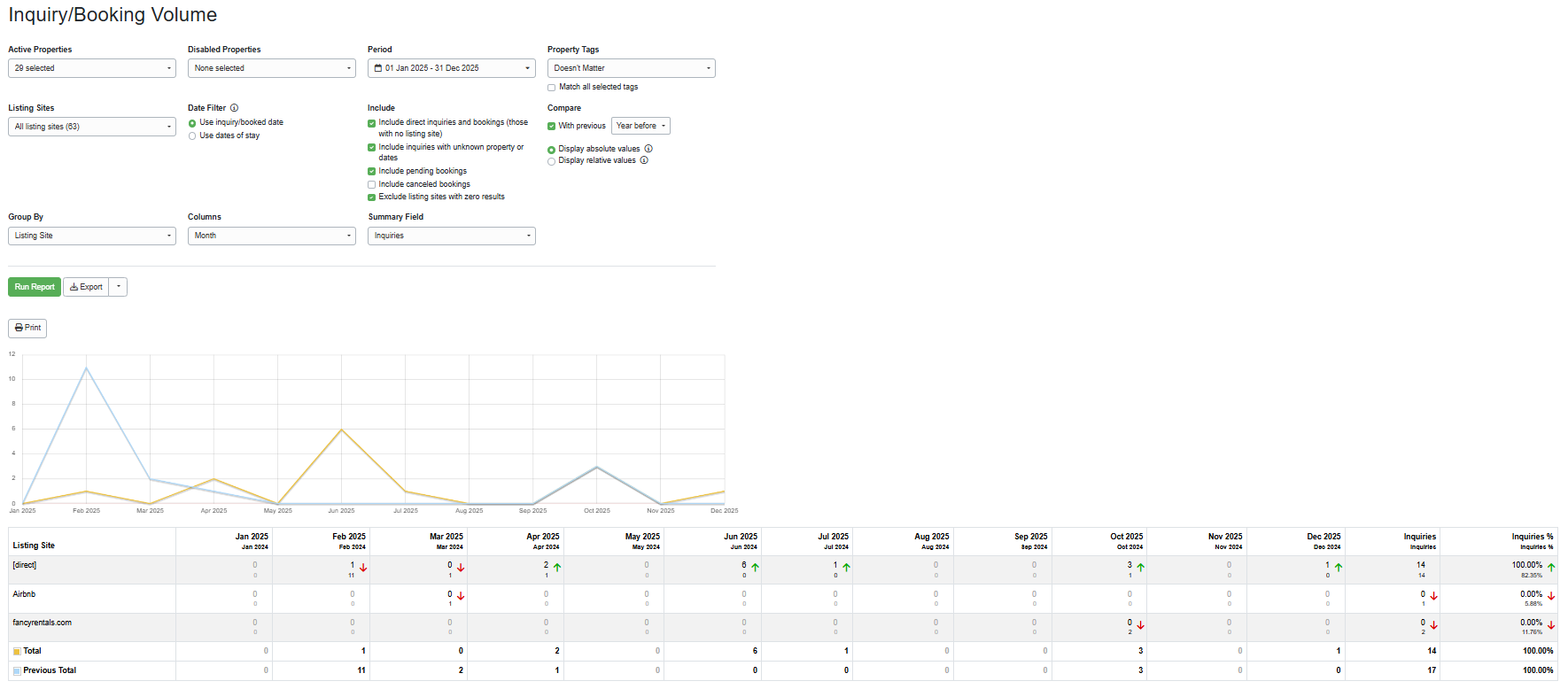 Create your Inquiry/Booking Volume report by navigating to Reports > Analysis and Statistics > Booking Statistics > Inquiry/Booking Volume, selecting from the following options, and clicking Run Report.