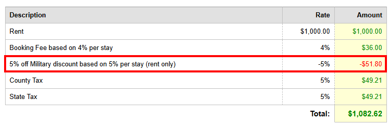 After selection and updating, the optional discount is displayed in the description of charges.