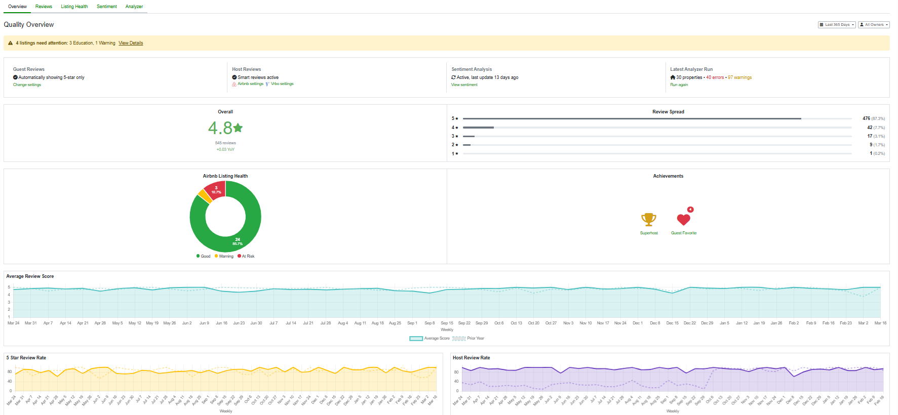  Introduced with our March 4th release and enhanced with Airbnb-specific metrics with our March 25 release, the OwnerRez Quality Center is a consolidated dashboard that provides hosts with a centralized view of their property quality metrics. Rather than navigating multiple sections of the platform, hosts can access reviews, listing quality, and guest sentiment analysis from a single location. This unified approach streamlines the monitoring, evaluation, and improvement of your listings' overall quality.&nbsp;