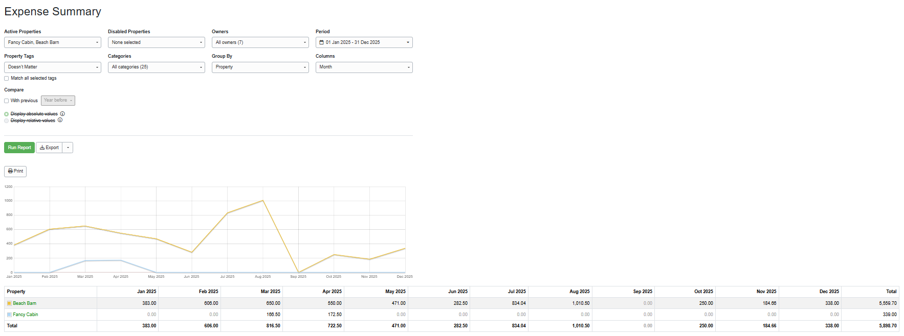 Navigate to PM > Reports > Expense Summary (or Reports > Property Management > Expense Summary), selecting from the following options, and clicking Run Report.