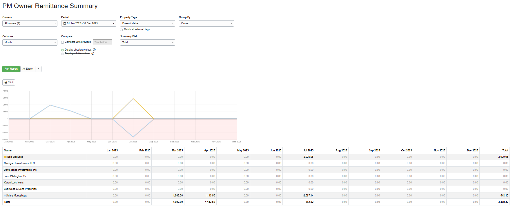 Navigate to PM > Reports > Owner Remittance Summary (or Reports > Property Management > Owner Remittance Summary), selecting from the following options, and clicking Run Report.