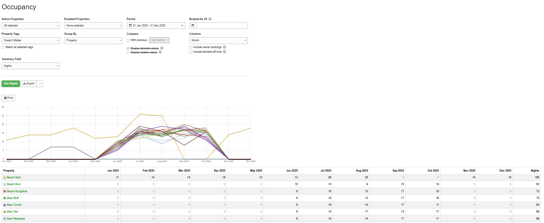 Create your Nights report by navigating to Reports > Analysis and Statistics > Occupancy > Nights, selecting from the following options, and clicking Run Report.