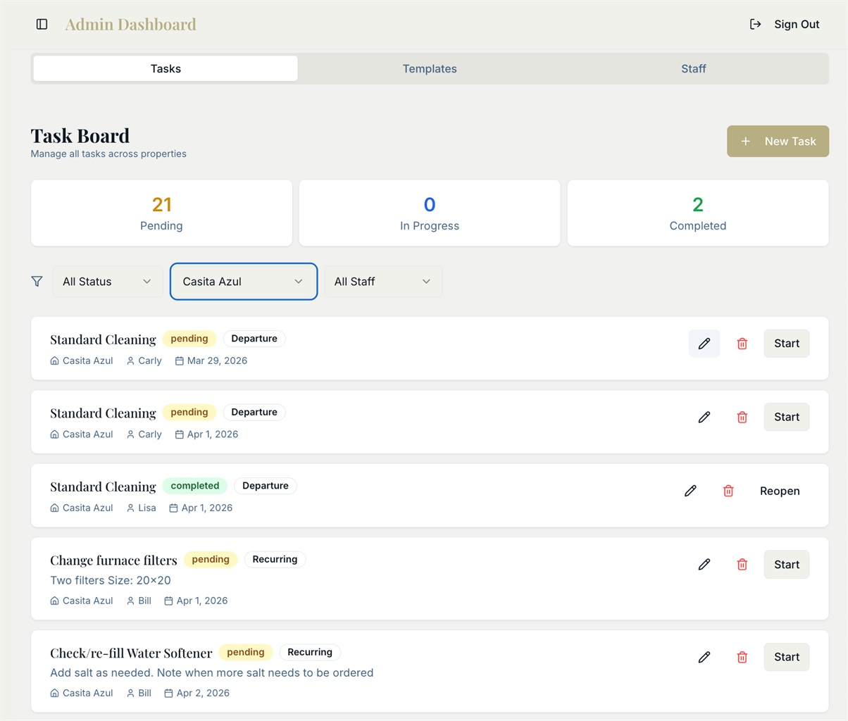 Admin dashboard