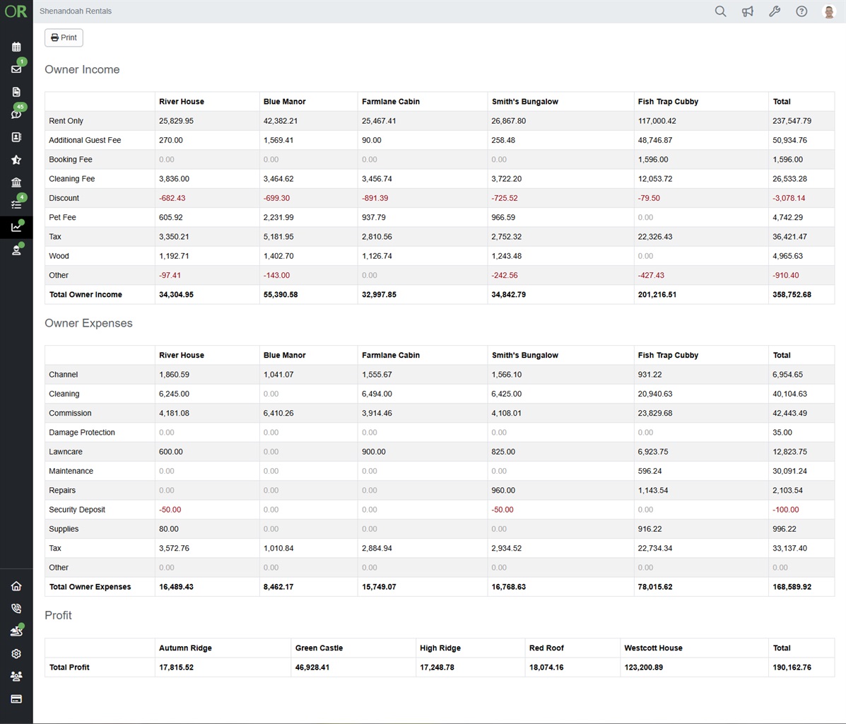 This Owner Statement Summary example displays a per-property view, showing five properties as the columns.