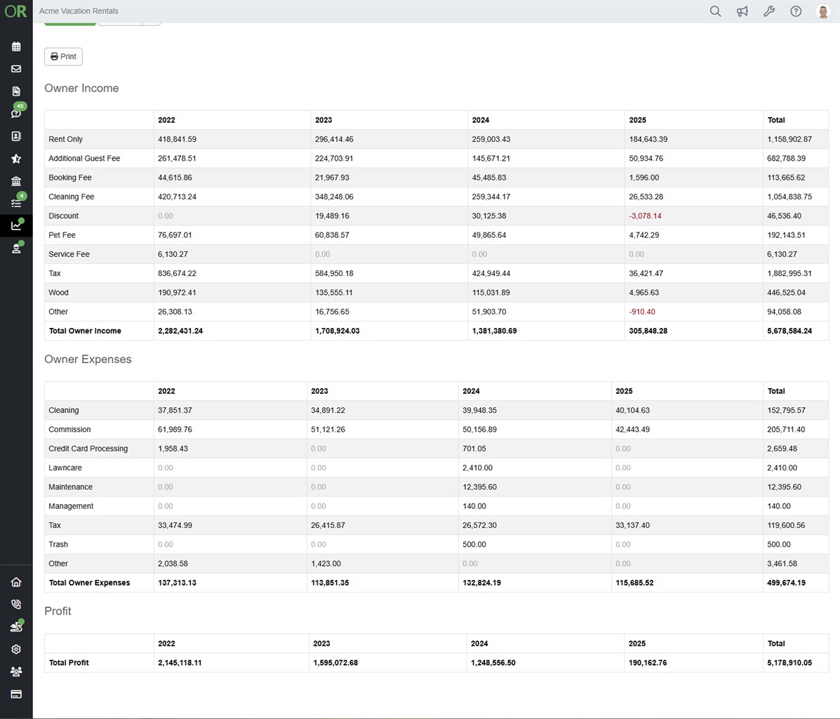 This Owner Statement Summary example shows a side-by-side comparison over four years, illustrating year-over-year changes.